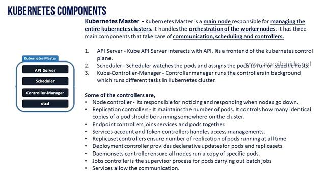 What is Kubernetes, Learn Kubernetes Basics, Kubernetes for Beginners - Kubernetes Tutorial Part 1 смотреть онлайн