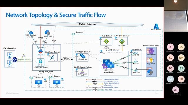 Azure Kubernetes Service: Deployment Best Practices, Tips 'n' Tricks - May 2022 смотреть онлайн