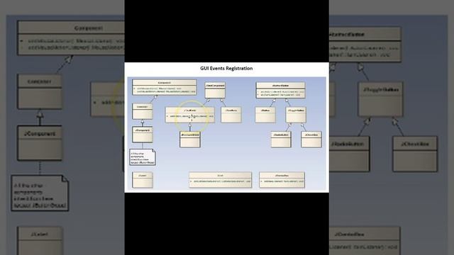 Java GUI Event Classes смотреть онлайн