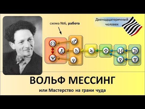 Вольф Мессинг, или Мастерство на грани чуда смотреть онлайн