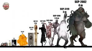 SCP Size Comparison - Remake