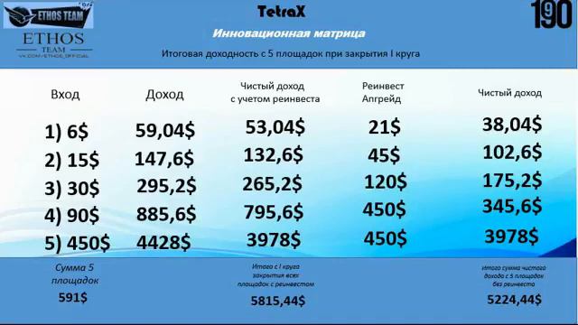 1 9 90 14 05 2017 Нюансы и фишки бомбо-модели ТЕТРАХ смотреть онлайн