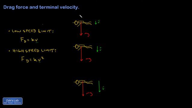Introduction to terminal velocity for linear and quadratic drag. смотреть онлайн