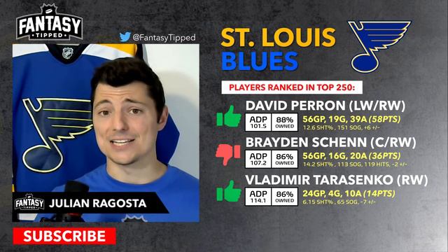 2021-22 Fantasy Hockey - St. Louis Blues Overview - Fantasy Hockey Advice смотреть онлайн