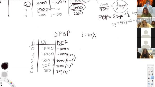 Управление проектами. Семинар, когда я заболел