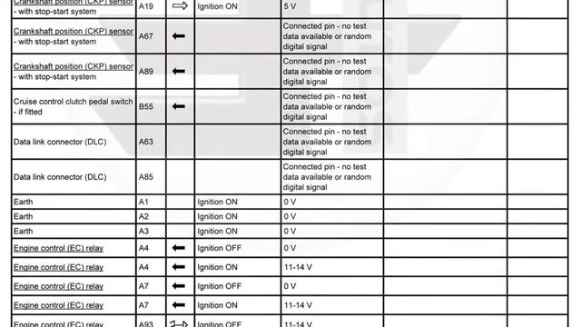 Hyundai i40 2011-14 Engine Control Module Pins Data | ECU Pinout смотреть онлайн