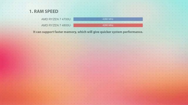 AMD Ryzen 7 4700U vs AMD Ryzen 7 4800U Technical Comparison смотреть онлайн