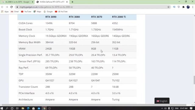 Nvidia RTX 3000 Series Explained RTX 3070 Vs 2080 Ti | Ampere Vs Turing смотреть онлайн