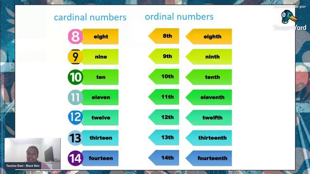 Numbers & Dates смотреть онлайн