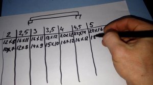 Расчет сечения деревянной балки для перекрытия