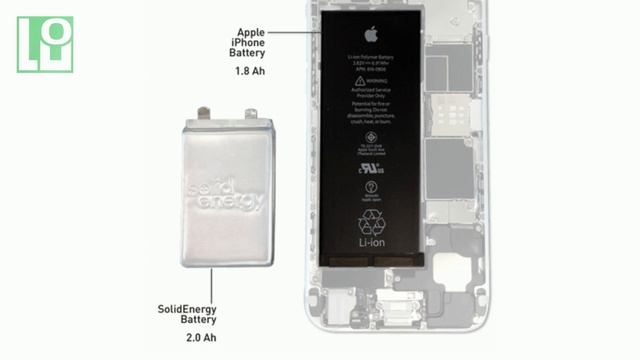 СН. SolidEnergy Systems, Sony Xperia, Xiaomi Mi Pay смотреть онлайн