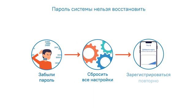Мобильные NFC платежи безопасны ли они смотреть онлайн