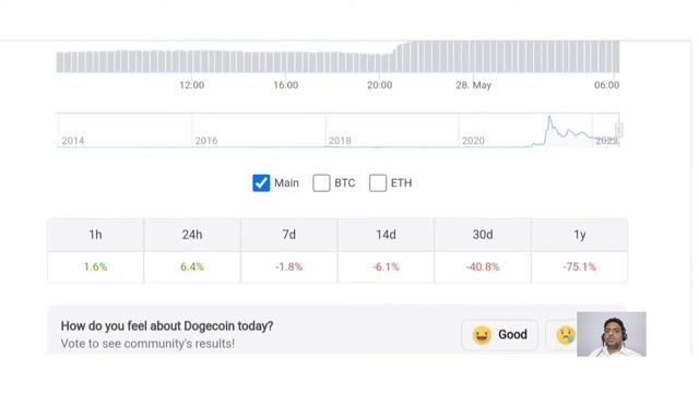 Elon Musk Says SpaceX Will Accept Dogecoin—And DOGE Predictably Pumps #cryptomash #cryptonews #vira смотреть онлайн