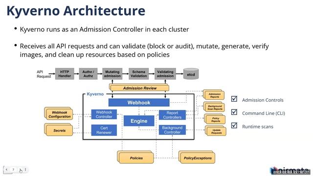 Kyverno Architecture смотреть онлайн