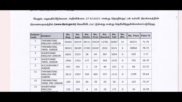 Typewriting Result வந்துவிட்டது??? | Typewriting Exam Result date смотреть онлайн
