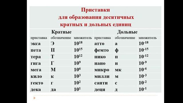 7 класс. Практическая работа №1. Учитель: Балабекова Еркеайым. смотреть онлайн
