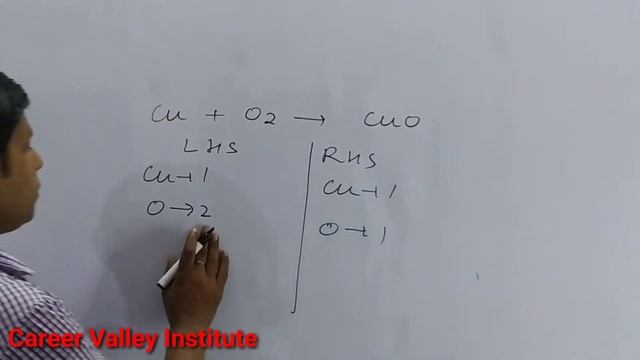 How To Balance Cu+O2=CuO|Chemical Equation Cu+O2=CuO|Reaction Balance Cu+O2=CuO| Cu+O2=CuO