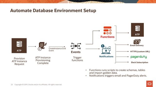 Oracle Functions Level 100 - Part 3 - Use Cases, Reference Architectures, And Demo