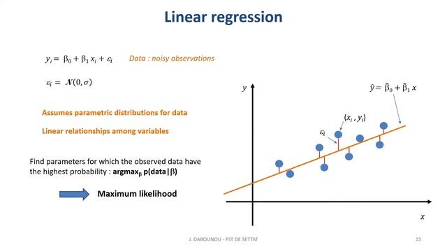 Bayesian Optimization for machine learning : PIIB - Linear regression смотреть онлайн