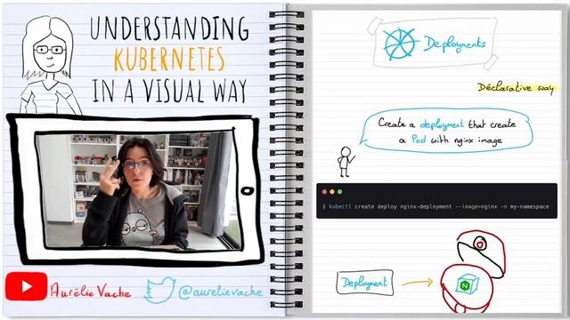 Understanding Kubernetes in a visual way - 02 - Deployments | Kubernetes en français смотреть онлайн