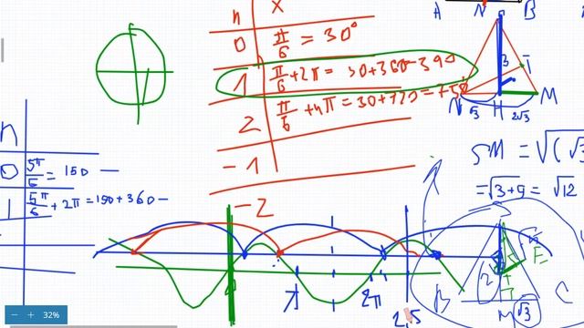 Периодичность функции Д282 смотреть онлайн