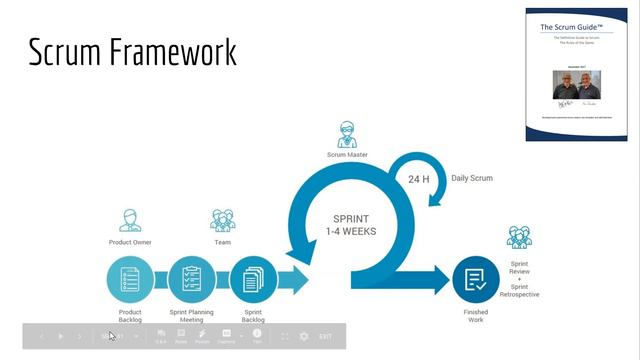 Intro to Agile Online Workshop смотреть онлайн
