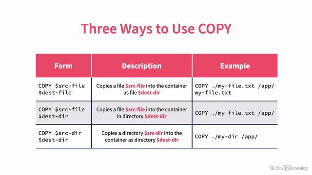 4.5_Adding and copying files with COPY and ADD - Docker Essential Training смотреть онлайн