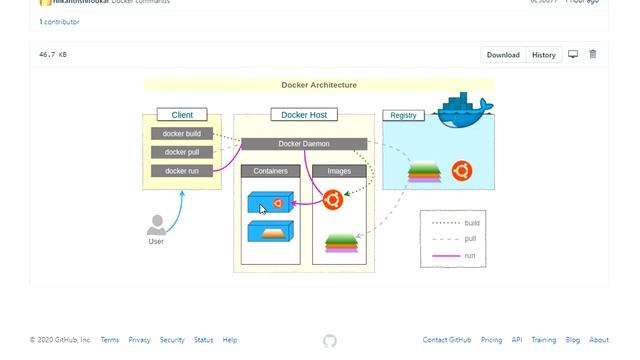 Learn Docker in 15 Minutes - Docker Tutorial for Beginners смотреть онлайн