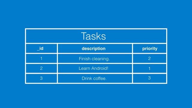 Android Tutorials by JavaCourseDrive - What Does The Data Look Like | Content Providers смотреть онлайн