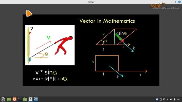 Vectors in Mathematics | Addition Dot Cross product | MinhInc | June 2023 смотреть онлайн
