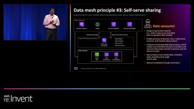 AWS re:Invent 2022 - Building data mesh architectures on AWS (ANT336) смотреть онлайн