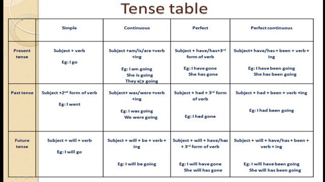 Tense Table смотреть онлайн