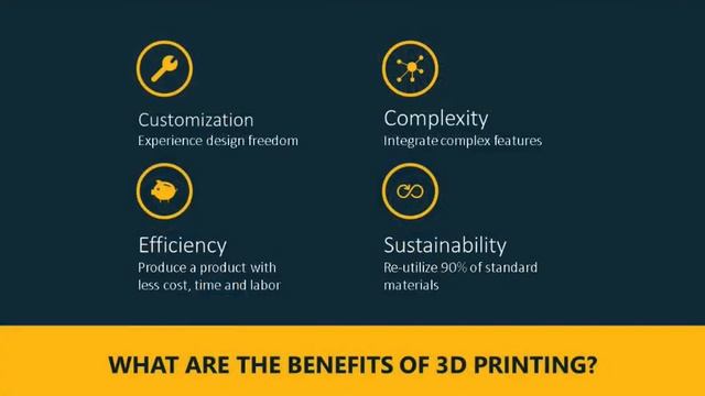 3D Printing (English Version) смотреть онлайн