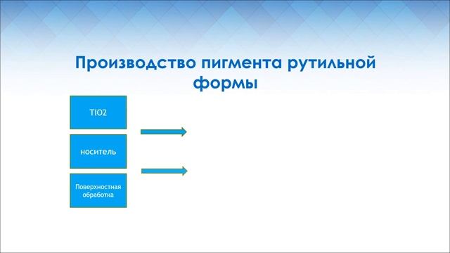 о компании NPO CHEM INVEST RU смотреть онлайн