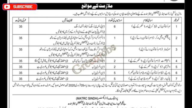 Latest Government Jobs 2020 | ANF Jobs 2020 In Pakistan