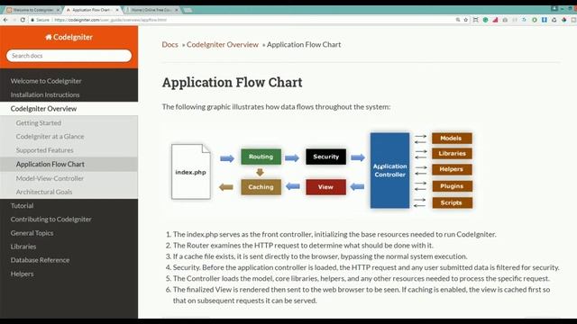 Introduction to MVCModel View Controller смотреть онлайн