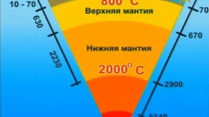 Астрономия Почемучка 01 Строение Земли