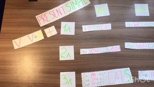Present Simple | Что это, зачем оно смотреть онлайн
