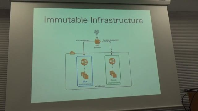 Developing Web Services смотреть онлайн