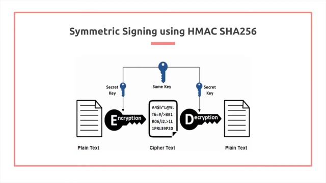Learn in 5 Minutes: JSON Web Tokens (JWT) смотреть онлайн