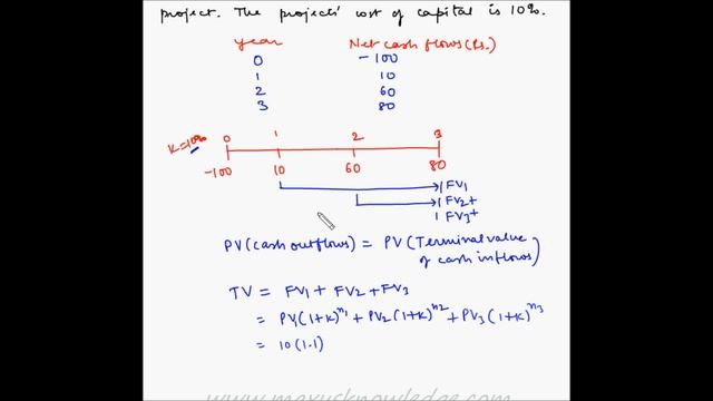 Modified IRR - Example 1 смотреть онлайн