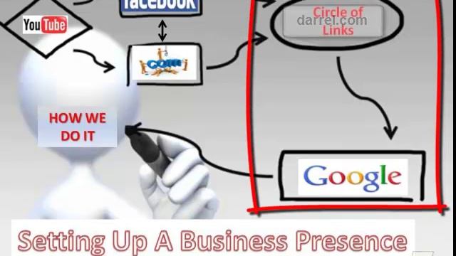 Once A Week Videos Club for Powerful Video Marketing and SEO смотреть онлайн