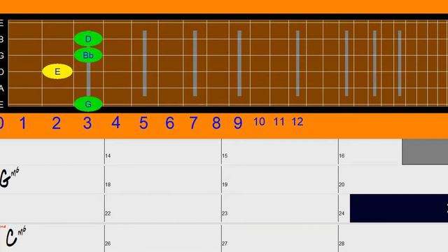 Learn Guitar Chords: Cm6,Fm6,Gm6