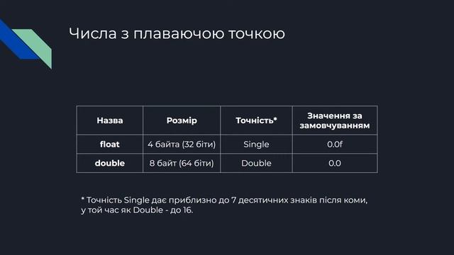 Урок №3. Примітивні типи даних. Сильна типізація. Приведення типів. [Java українською] смотреть онлайн
