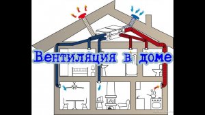 Вентиляция в доме