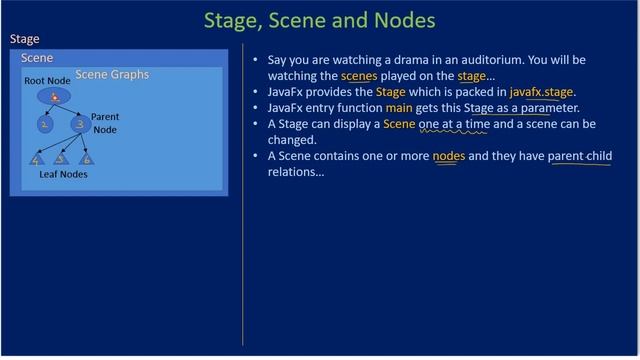 JavaFX 2D | Part 4 - Stage, Scene and Nodes | Java FX 2D Tutorials #004 смотреть онлайн