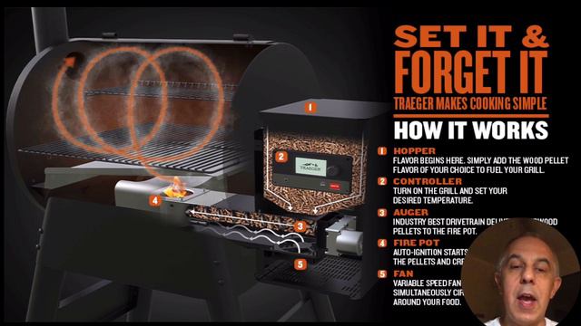 ⚠️WARNING⚠️Traeger Series 575 Pellet Grill Smoker Alexa WiFIRE Technology - Do not Buy - WATCH THIS смотреть онлайн