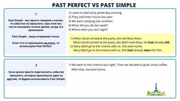 Past Perfect и Past Perfect Continuous в английском языке.