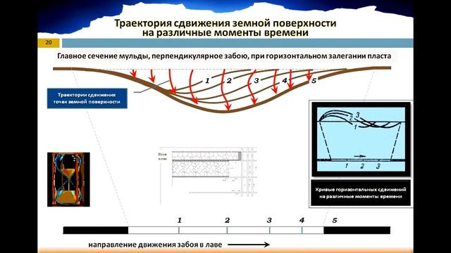 Маркшейдерия Лекция 11 Сдвижение горных пород смотреть онлайн