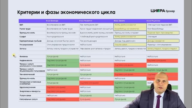 Макроэкономический прогноз на 2023 год смотреть онлайн
